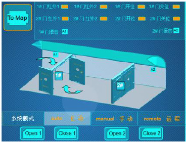 礦用遠(yuǎn)程自動(dòng)風(fēng)門 調(diào)度室遠(yuǎn)程控制風(fēng)門